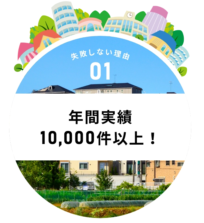 失敗しない理由01、年間実績10,000件以上！